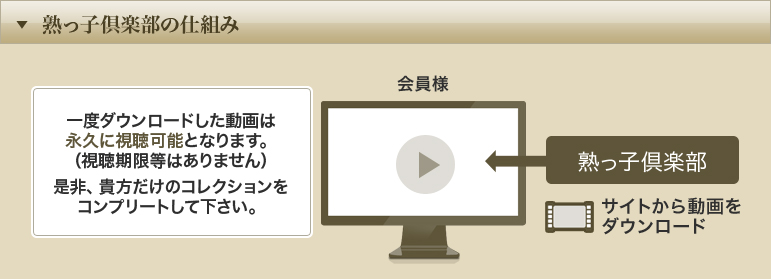 熟っ子倶楽部の仕組み