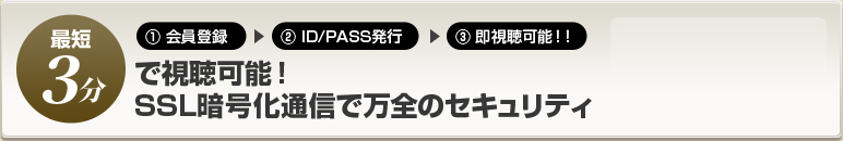 最短３分で視聴可能！SSL暗号化通信で万全のセキュリティ